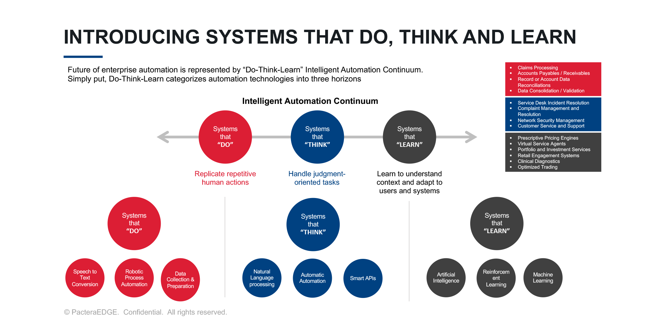 Do, Think, Learn