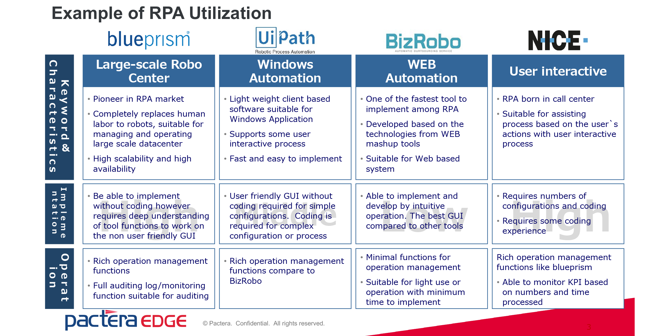 Examples of RPA Utilization